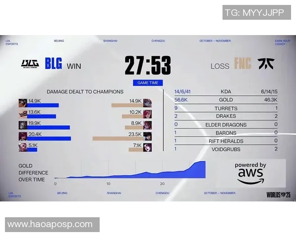 esports数据英雄联盟专题聚焦BLG的意识