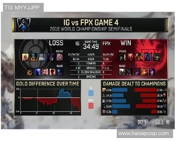 电竞新闻探讨英雄联盟IG战队的意识提升与团队协作对比赛胜负的影响