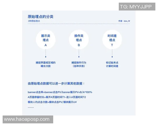 数据分析在FPX团队中的意识表现与提升策略探讨实时新闻